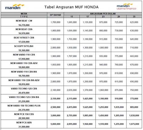 Cara Bayar Mandiri Utama Finance Caribes Net