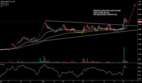 Swelectes Stock Price And Chart Nse Swelectes Tradingview India