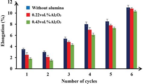 Evaluation Of Aluminium Alumina Titanium Composites Produced By Continual Annealing And Roll