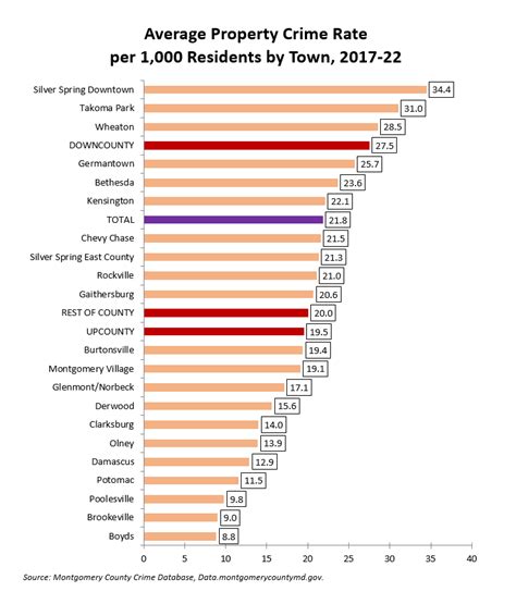 Geography Of Property Crime In Moco Montgomery Perspective