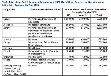 Medicare drug price negotiation has arrived. Now what?