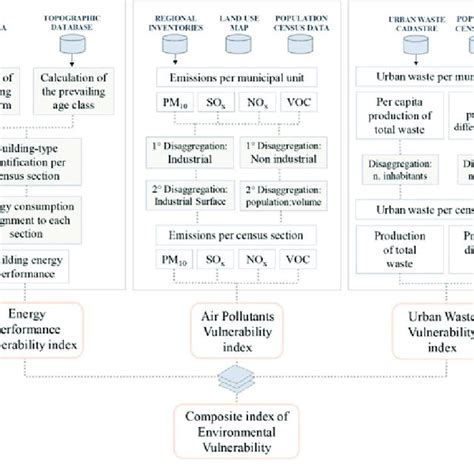 Workflow Of The Proposed Methodology Download Scientific Diagram