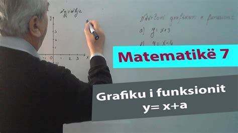 Matematika Ushtrime Grafiku I Funksionit Y X A Youtube