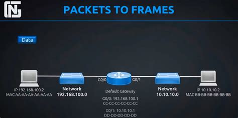 Explained Routers Packets Switches And Frames Nexgent Blog