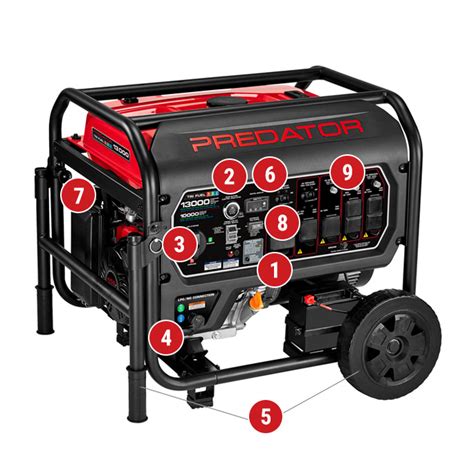 13 000 Watt Tri Fuel Portable Generator With Remote Start And CO SECURE