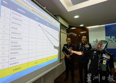 警方：首7月接6338投报 彭商业罪案损失3100万 地方 关注东海岸