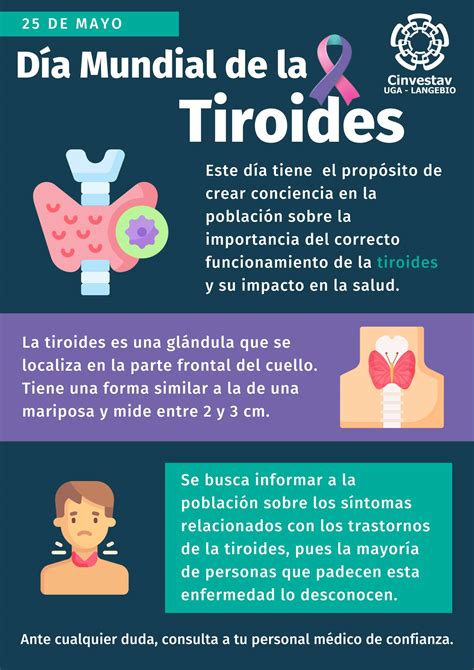 Día Mundial de la Tiroides