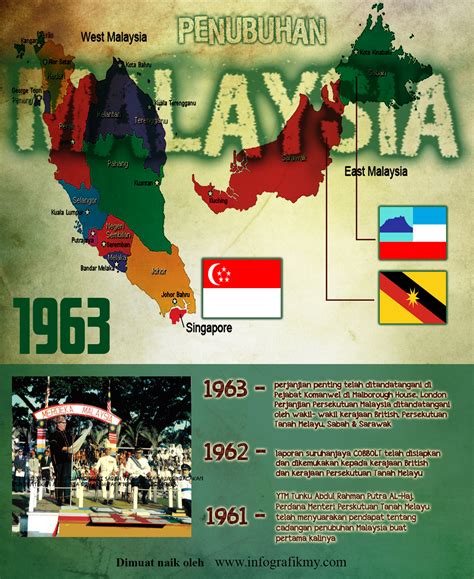 Infografik Fakta Fakta Negara Malaysia Yang Anda Mesti Tahu Ajar Riset