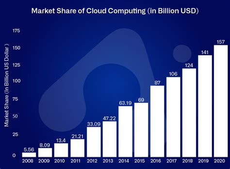 The Latest Cloud Computing Trends