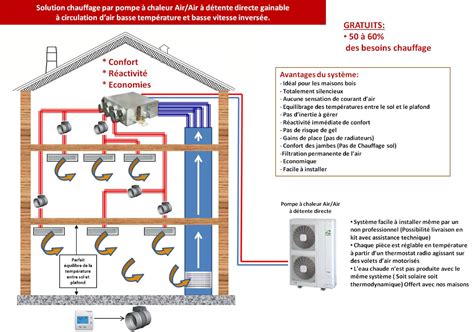 Pompe Chaleur Air Invers Gainable Maisons Ossature Bois Bbc