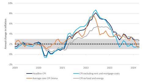 Its Time For The Boc To Begin Cutting Rates Monex Canada