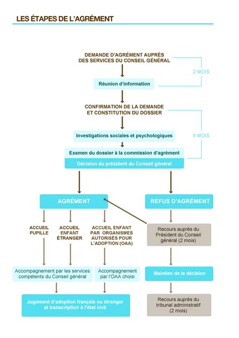 L Adoption Les Tapes De L Adoption