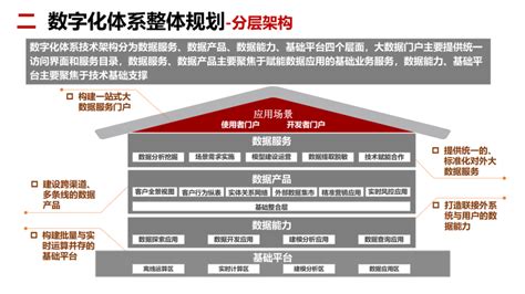 银行数字化体系建设思路 亿信华辰