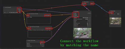 MimicPC How To Start With ComfyUI A Beginner S Guide