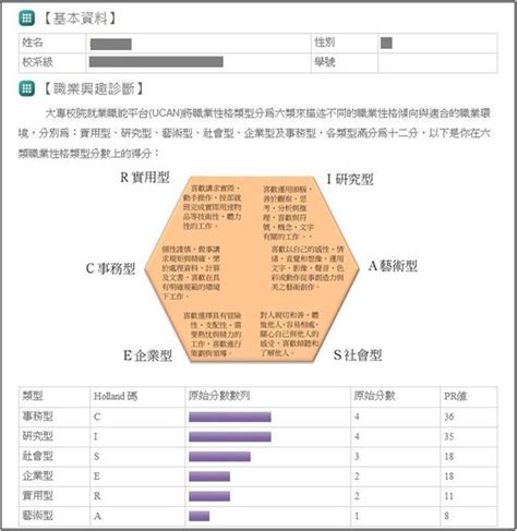 淺談職業興趣－認識自己 Mymkc管理知識中心