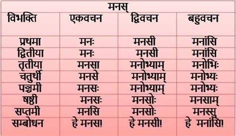 Manas Shabd Roop In Sanskrit