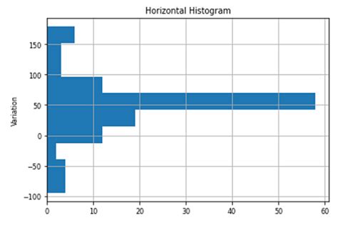 Python Matplotlib Histogram 7344 Hot Sex Picture