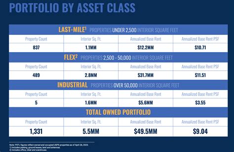 Postal Realty Trust A Growing Small Cap With Unique Assets Nysepstl