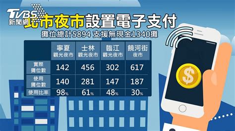 每年花600萬維護！ 「paytaipei」淪蚊子app│台北通app│paytaipei│電子支付功能│tvbs新聞網