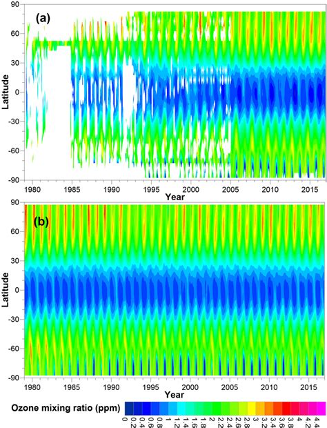 Monthly Mean Zonal Mean Ozone Mixing Ratios At Km For A Unfilled