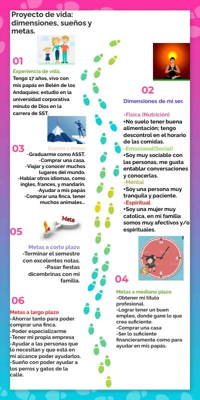 Proyecto de vida dimensiones sueños y metas