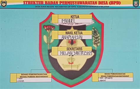 Badan Permusyawaratan Desa Bpd Suka Negeri