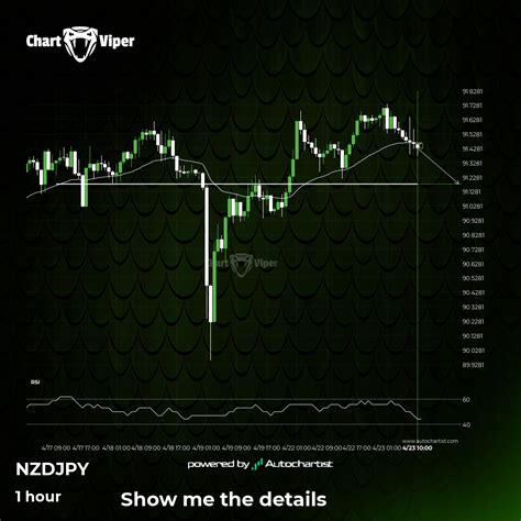 A Final Push Possible On Nzd Jpy As It Starts Approaching A Price Line