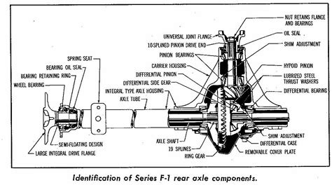 Ford Rear Axle End Play Specification