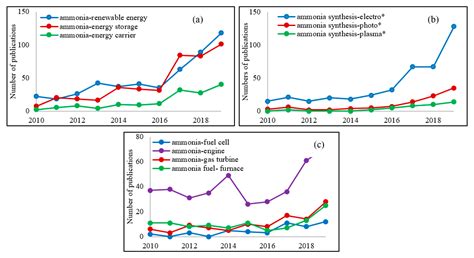 Energies Free Full Text A Comprehensive Review On The Recent