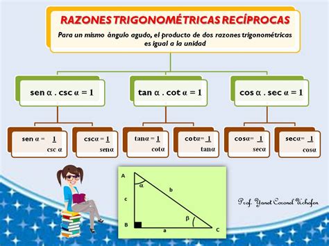 MatemÁtica 5° Resolvemos Problemas Aplicando Razones TrigonomÉtricas RecÍprocas