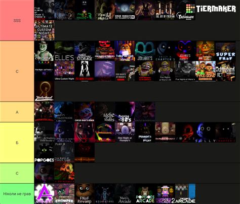 Notable Fnaf Fangames Tier List Community Rankings Tiermaker