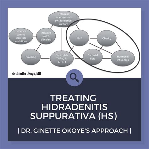 Treating Hidradenitis Suppurativa (HS) | Dr. Okoye's Approach - Next Steps in Dermatology