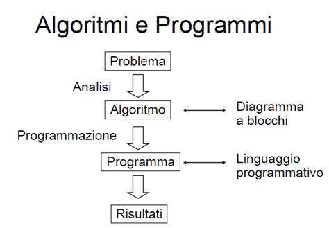 Algoritmi