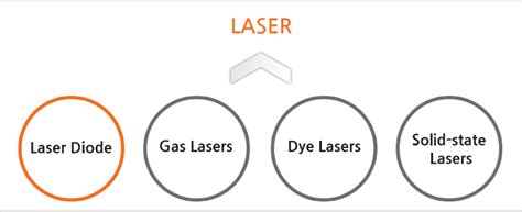 Laser Classification Endurancelasers