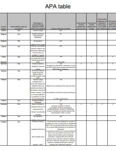 Apa Table 23 Examples Pdf