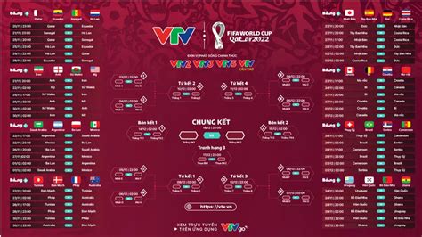 Lịch Asian Cup 2024 Vtv Image to u