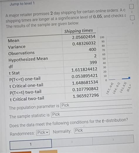 Solved Jump To Level 1 A Major Retailer Promises 2 Day Shipping For