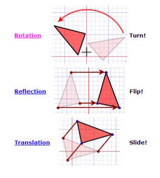 45 Transformation Translation Rotation Reflection 8th Grade