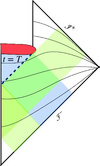 Penrose Diagram Of A Black Hole The Hilbert Space H In Describes