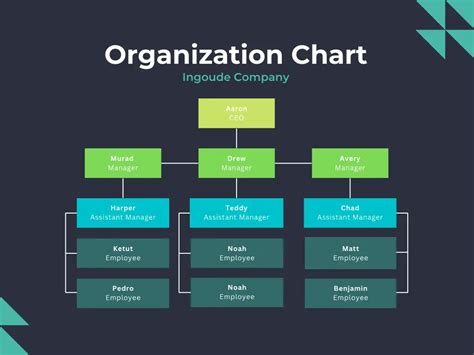 ᐈ Tipo De Organigrama Funcional O Estructural