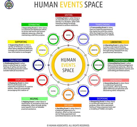 Human Spaces Human Associates