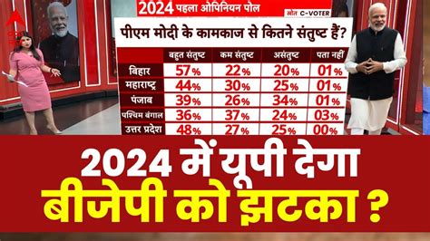 Abp C Voter Opinion Poll सबसे बड़े सूबे के लोग बीजेपी के काम पर क्या बोले Breaking Election