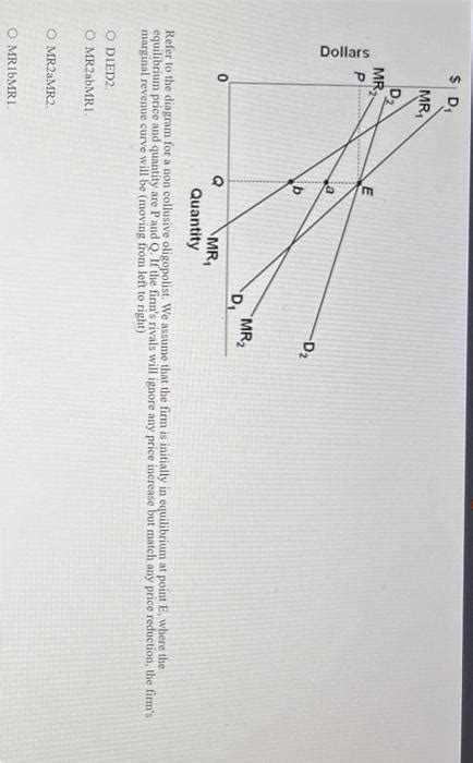 Solved Refer To The Diagram For A Non Collusive Oligopolist Chegg