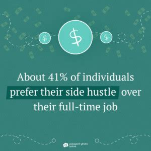 33 Side Hustle Statistics Facts And Trends 2023