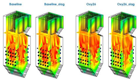 Cfd Process Modeling Reaction Engineering International