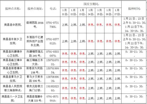 2023年南昌县新冠疫苗接种点春节上班吗？附时间安排 南昌本地宝