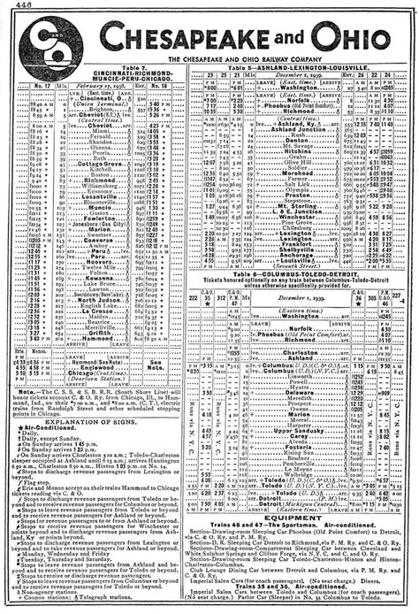 Chesapeake & Ohio Railway: Map, History, Roster, Timetables ...