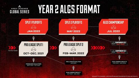 Re【情報】algs 2022職業聯賽分賽2 全球線下季後賽 3f更新訓練賽成績 Apex 英雄 哈啦板 巴哈姆特