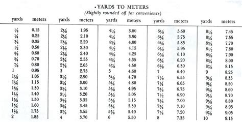 Metres To Yards Conversion Chart Meter Yd Converter