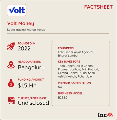 How Volt Money Is Unlocking The Value Of Mutual Funds With Secured Lending